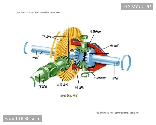 挖掘机差速器工作原理